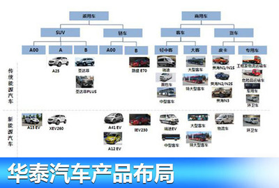 华泰汽车公布2020战略规划 聚焦新能源领域与汽车服务双轮驱动
