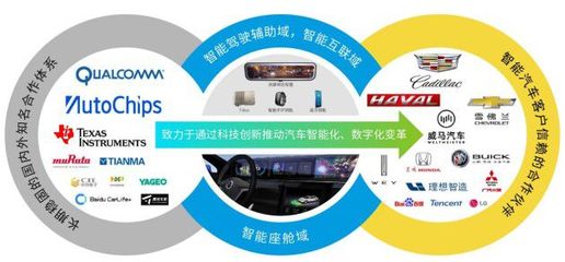 远峰科技重启IPO 以高品质产品赢得汽车服务市场广泛认可